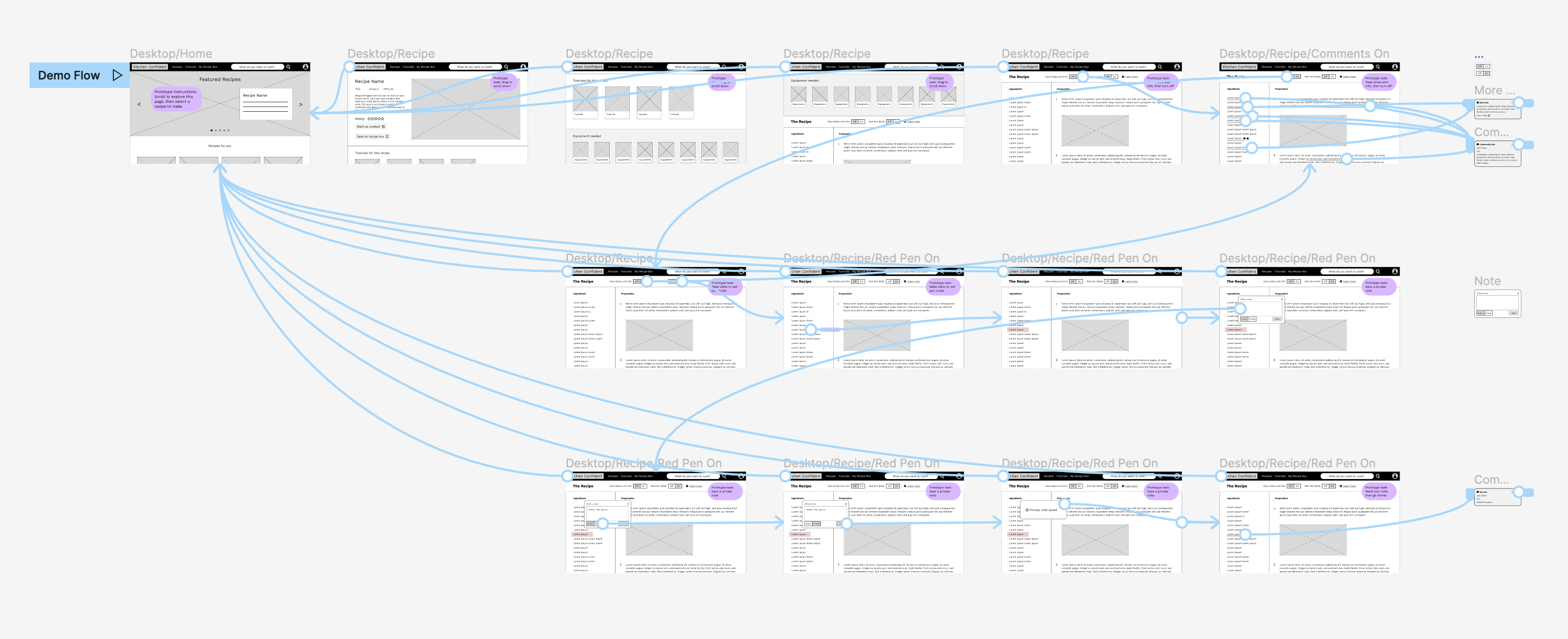 Screen shot of figma workspace in prototype mode showing connecting nodes