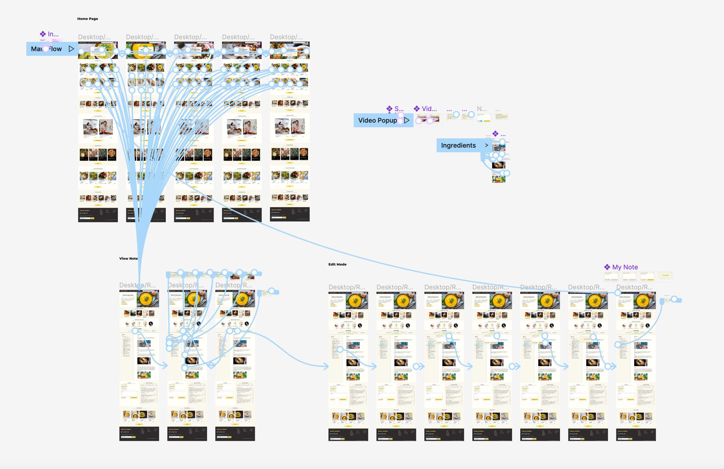 Screen shot of figma workspace in prototype mode showing connected screens