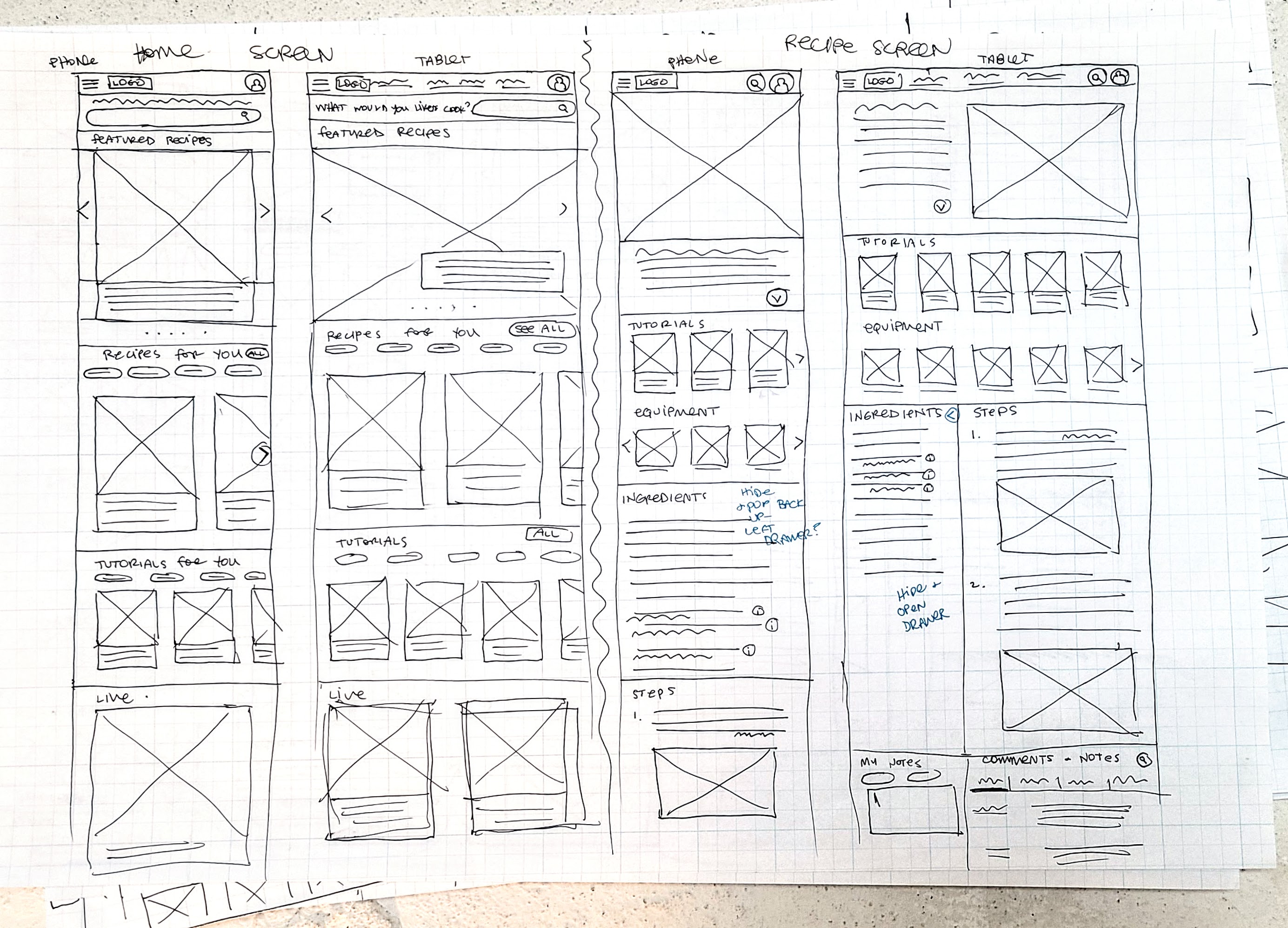 Hand drawn paper wireframes of phone and tablet sizes of home page and recipe page