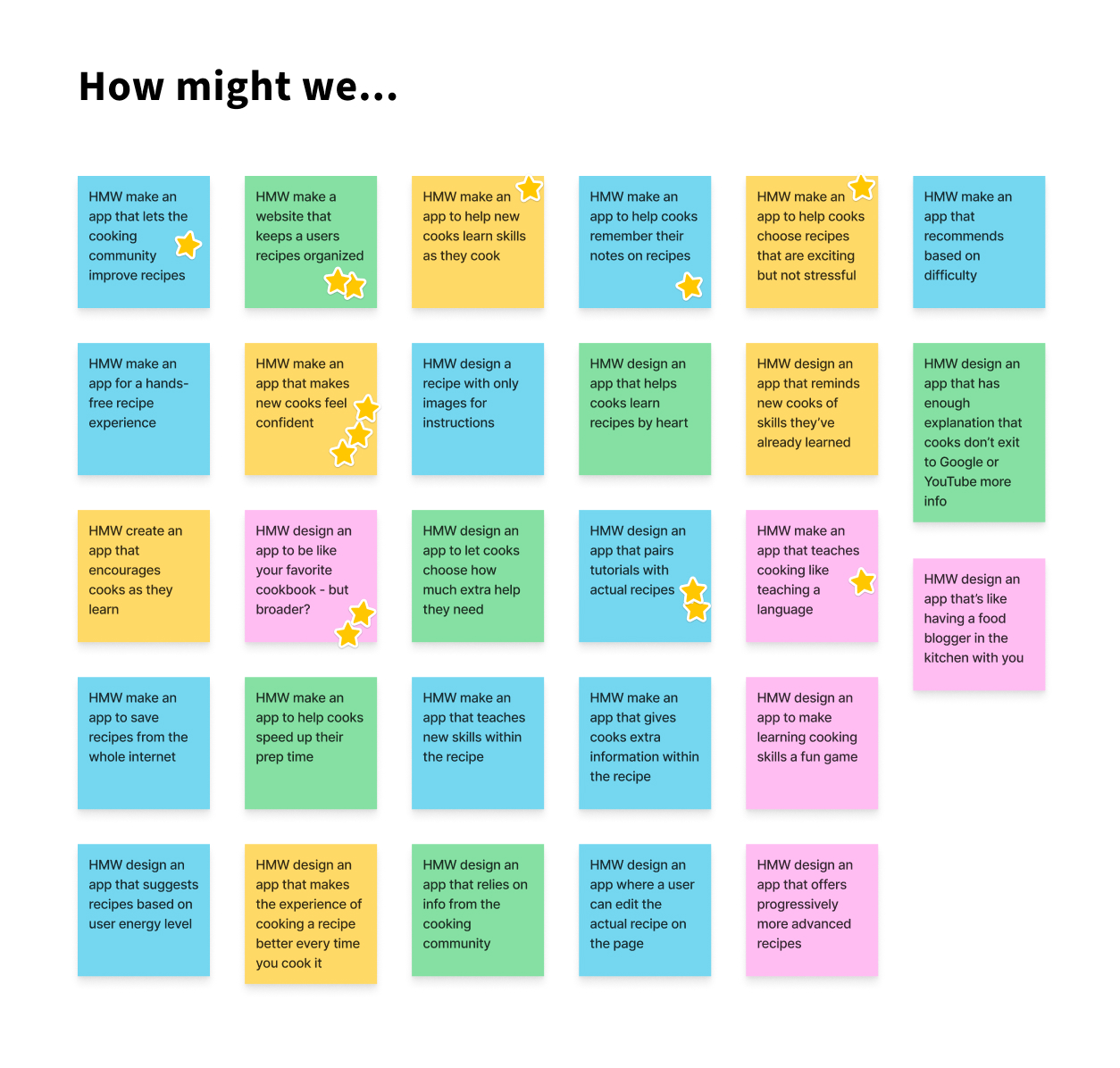 Digital sticky notes of How Might We brainstorm