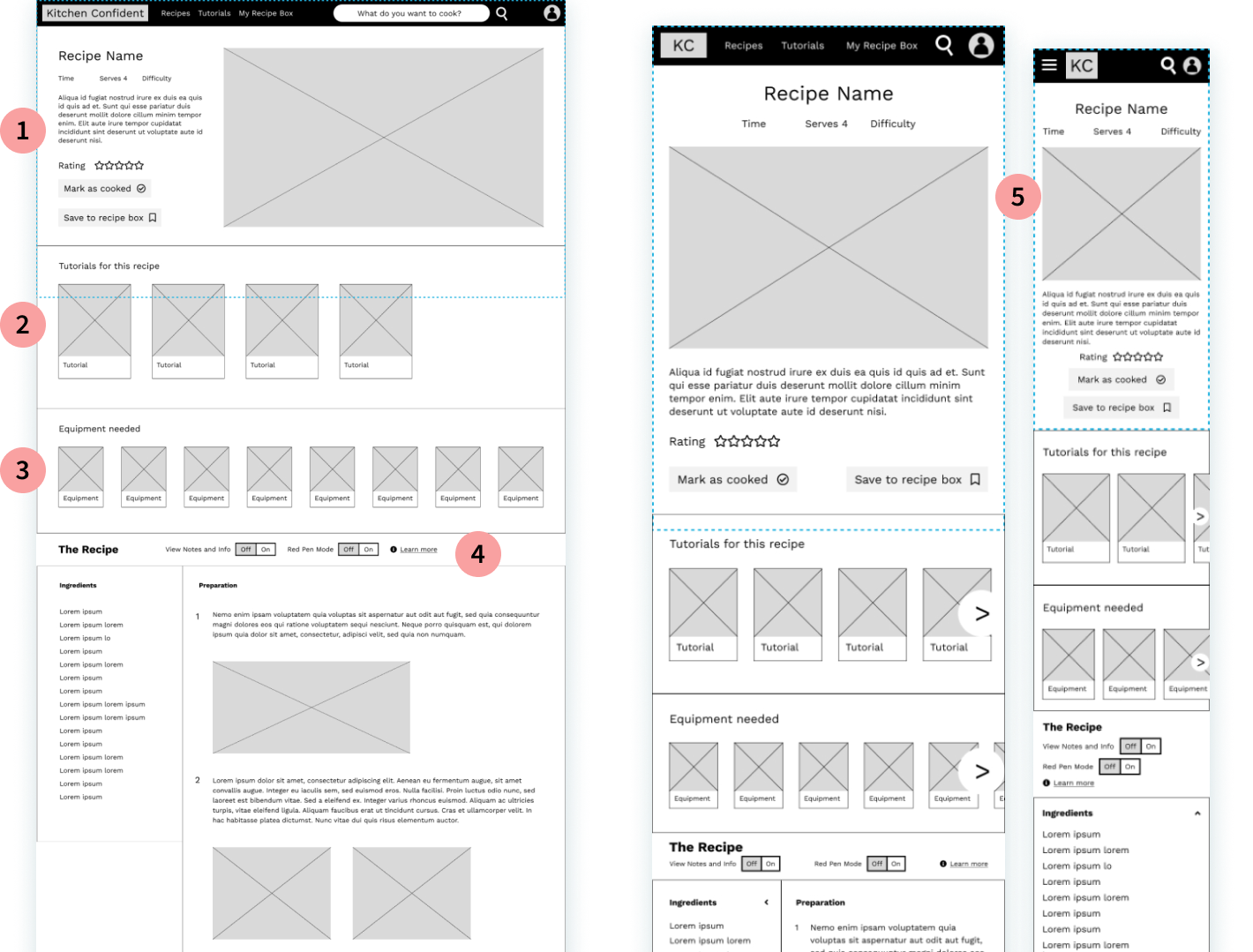 Digital wireframes of desktop, tablet, and phone sizes of recipe page with annotations below