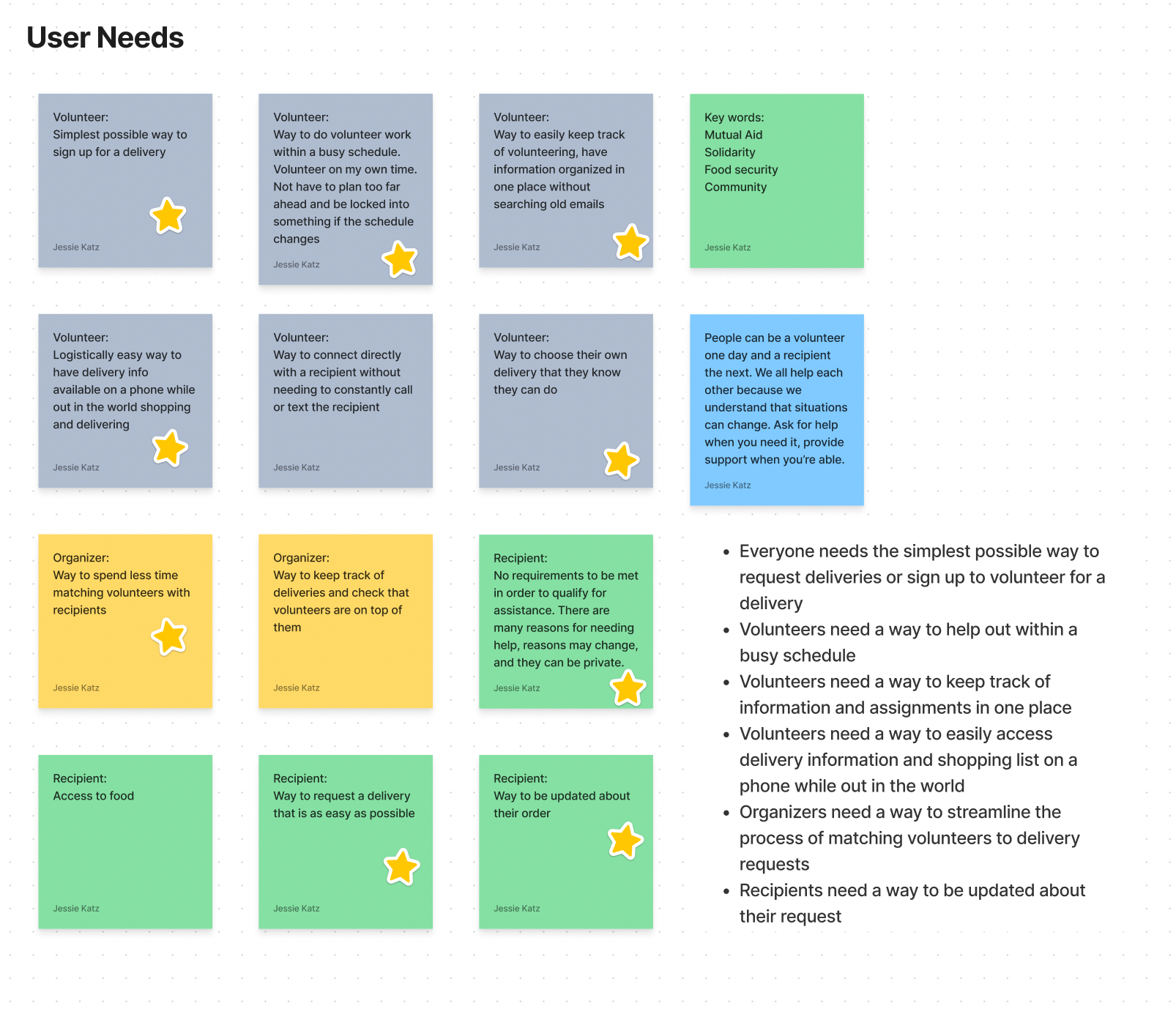 Digital notes of brainstorms of User Needs
