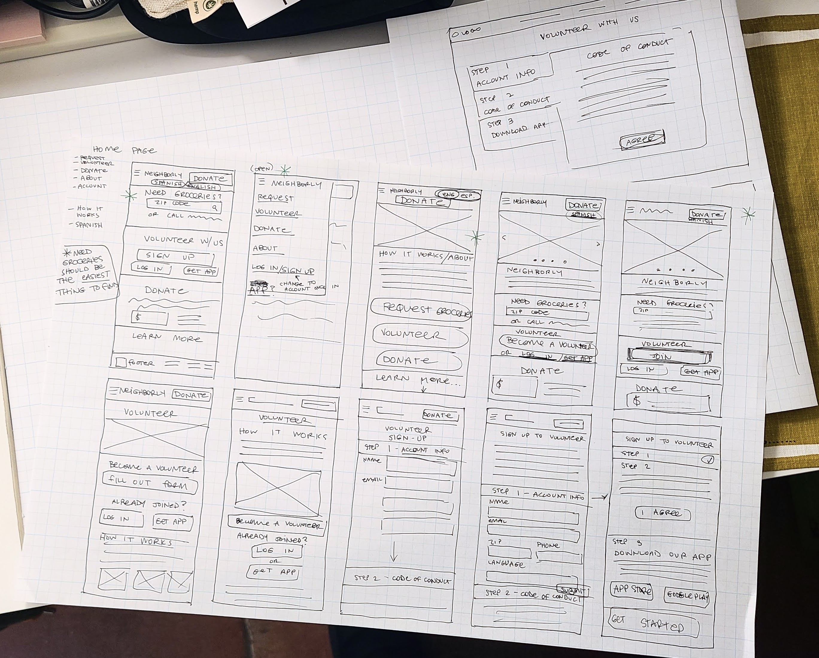Hand drawn paper wireframes of main mobile web screens