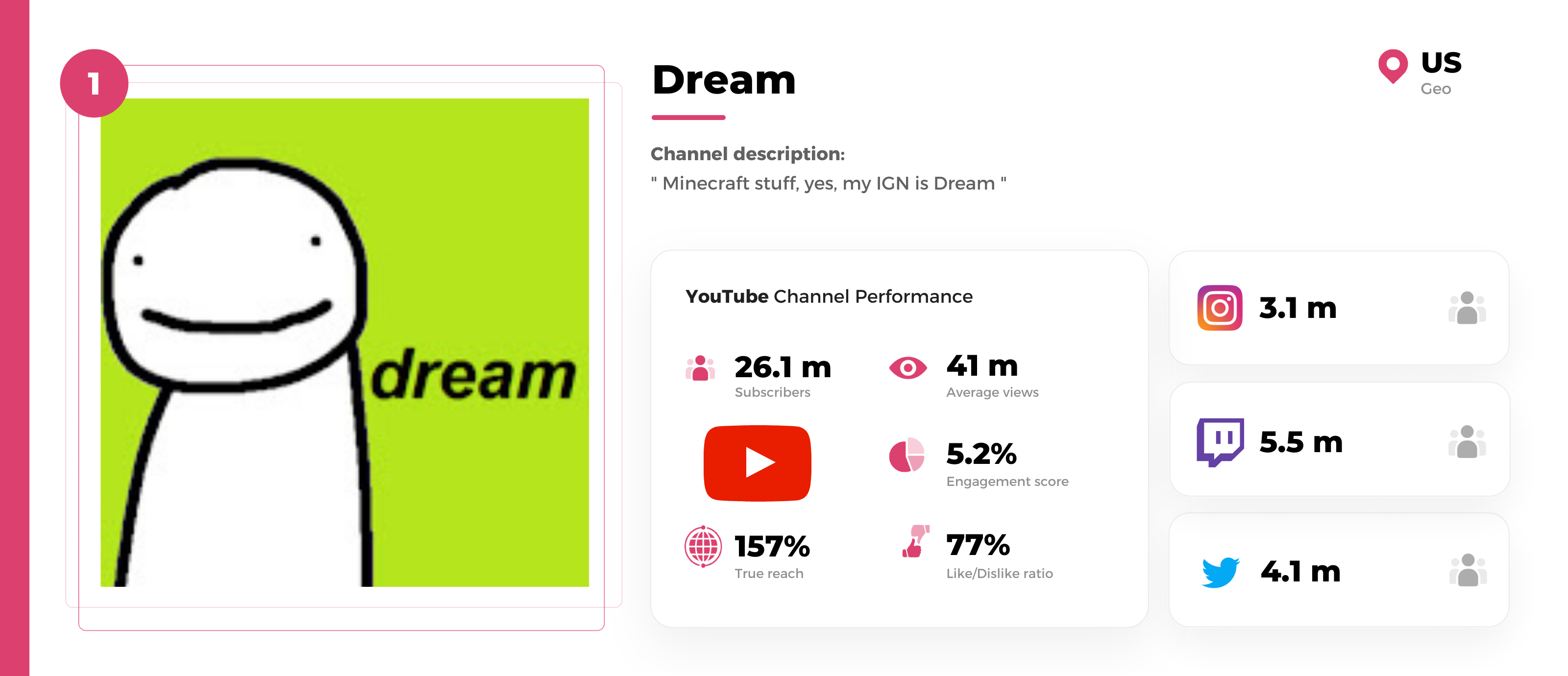 Top Minecraft YouTubers to follow in 2022 CloutBoost