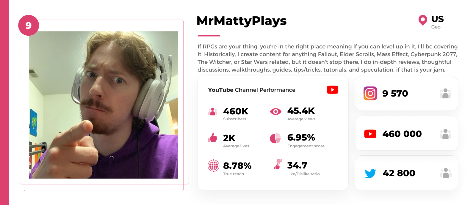 MMO Gaming Influencers: Top 20 MMO YouTubers | CloutBoost