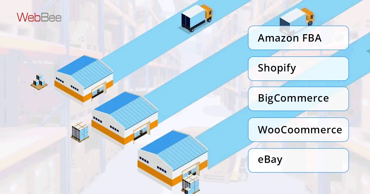 Amazon Inventory Placement Program (Amazon IXD) VPPOB APOB, 48 OFF