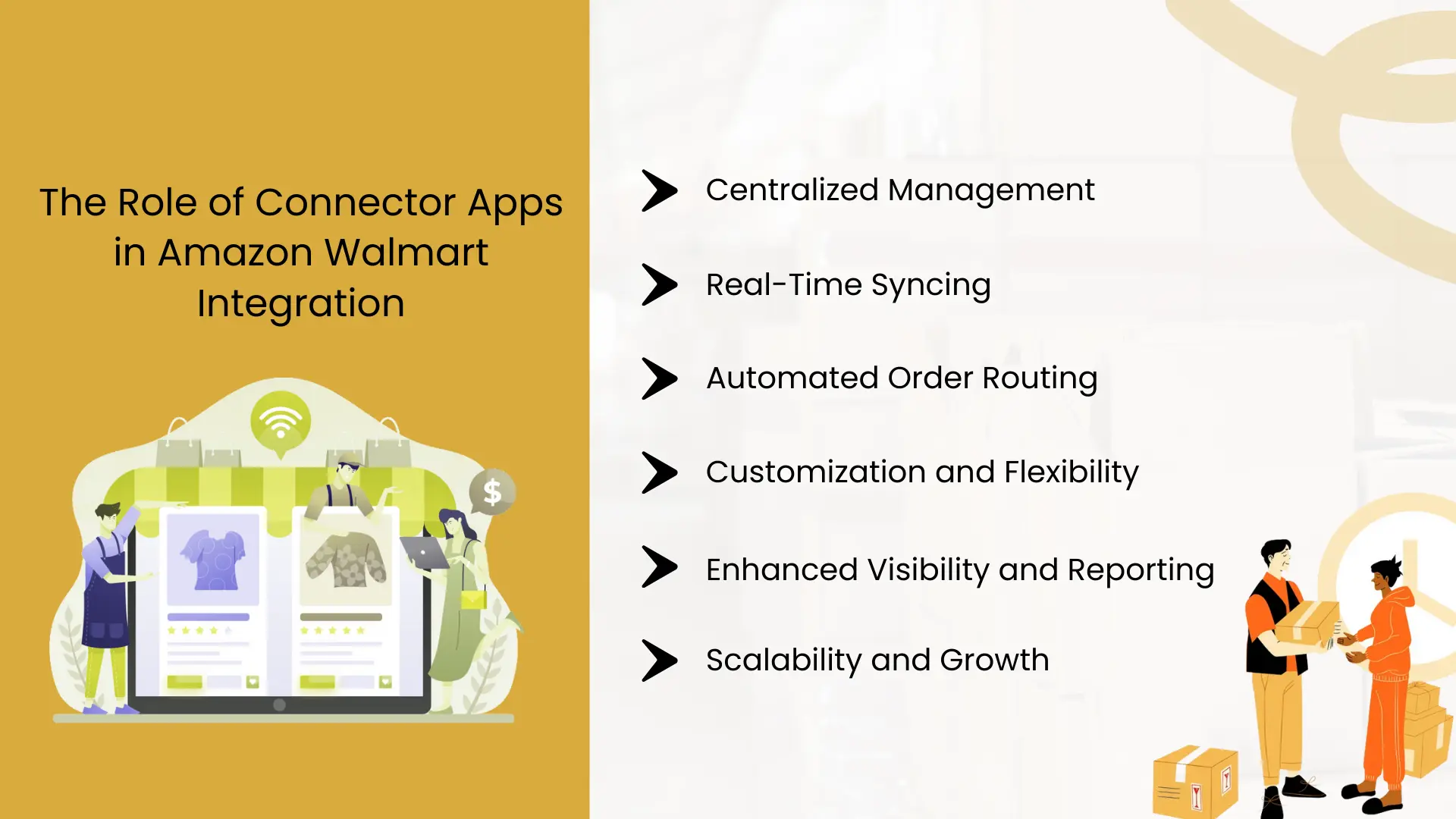 How to Fulfill Walmart Orders with Amazon FBA