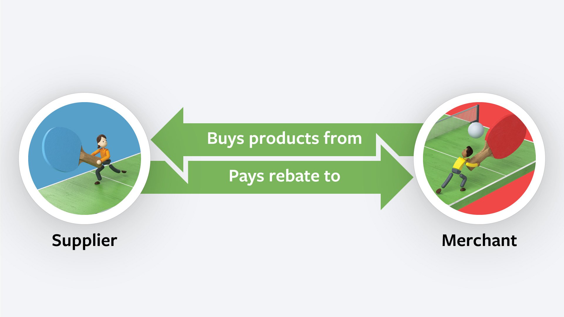 rebates