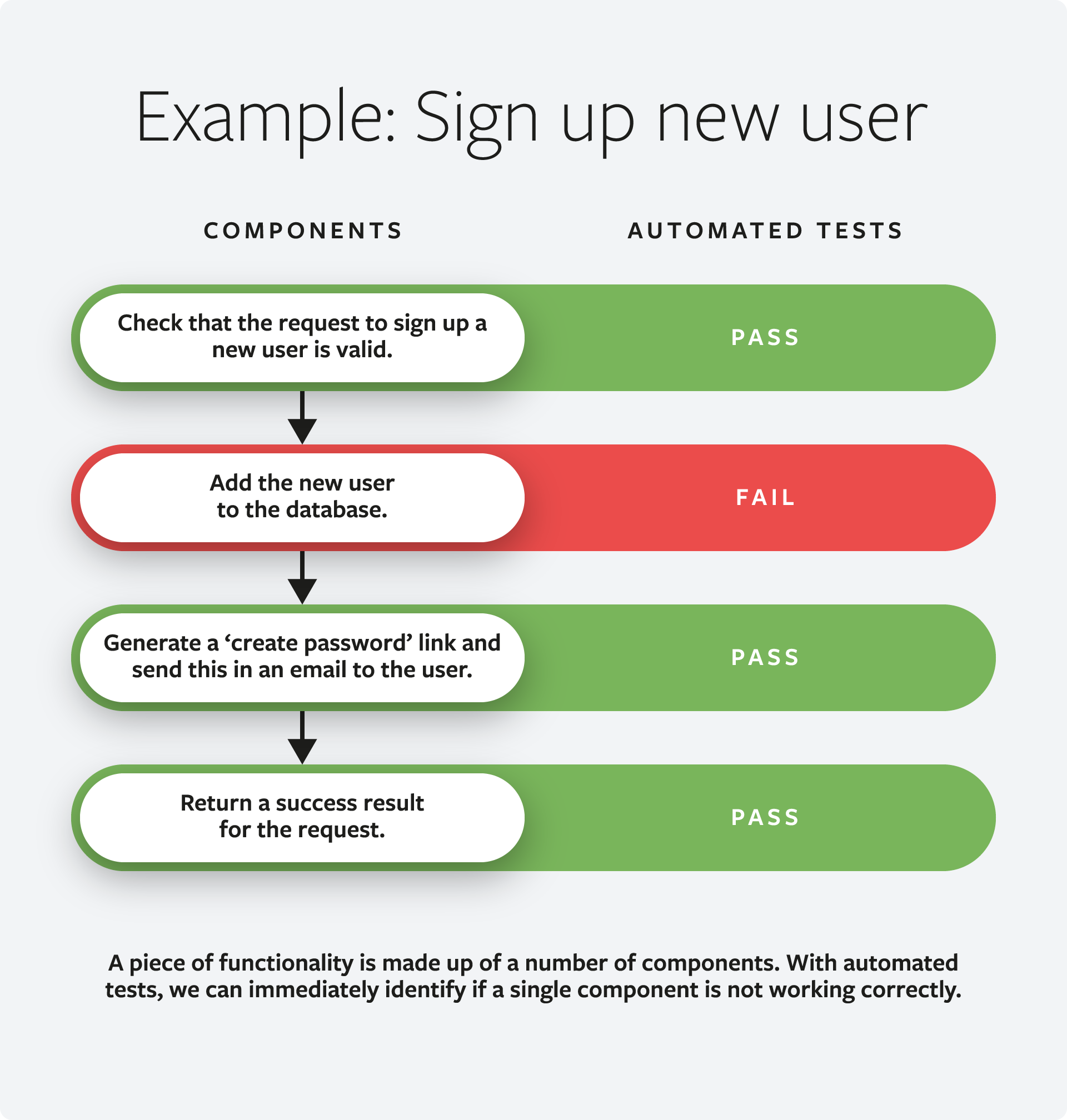 TDD example