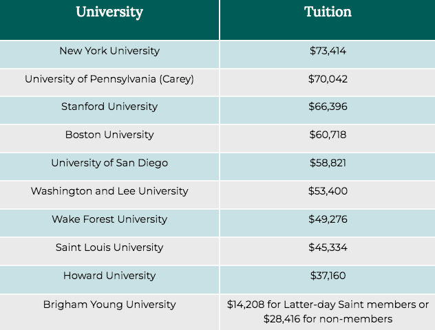 private law school tuition costs