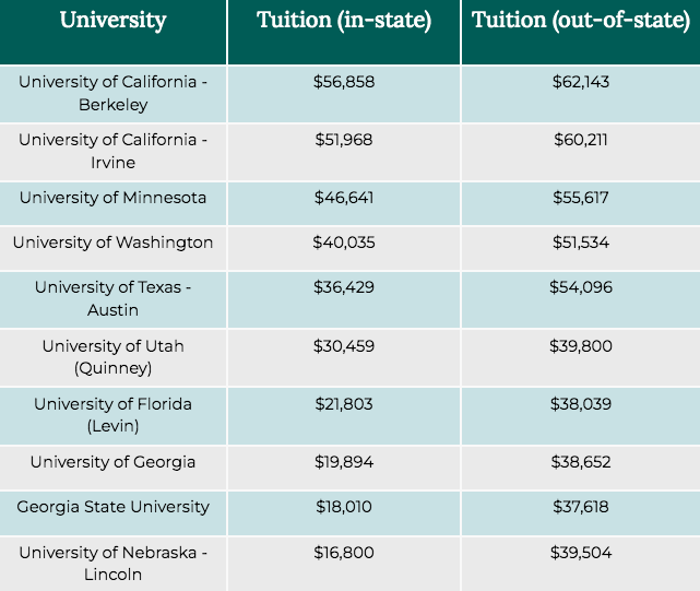 Public law school tuition costs