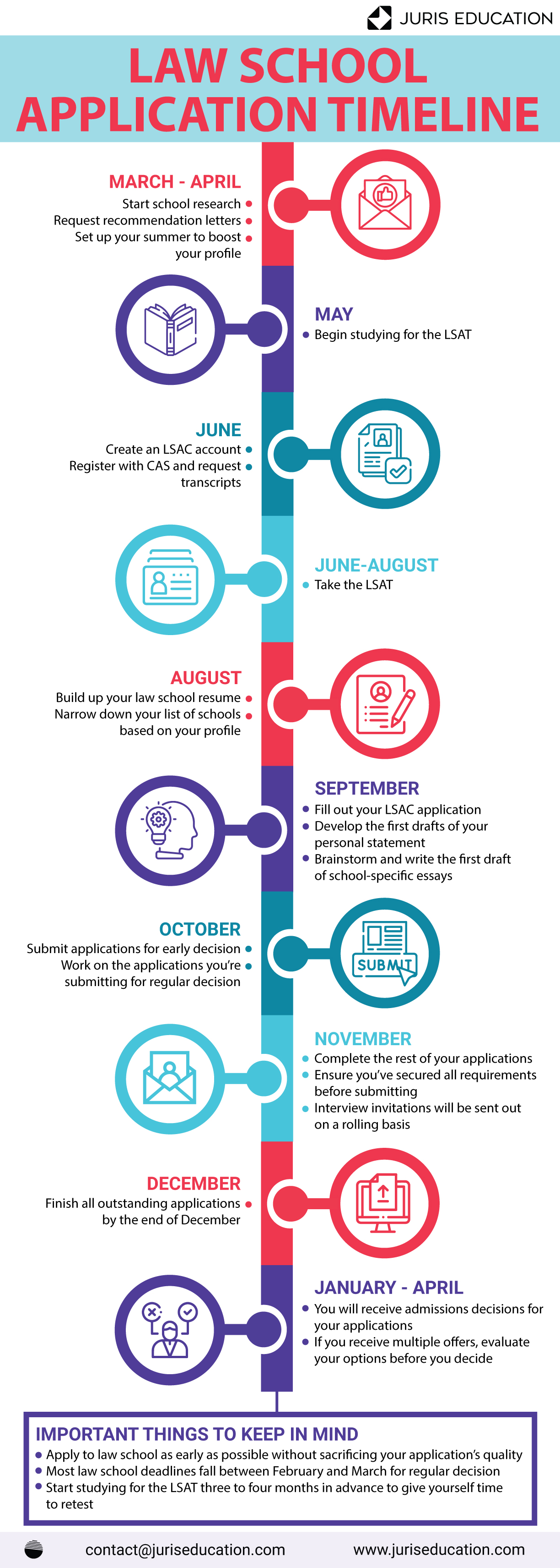 Is Your Cornell Application Timeline On Track? Check These Dates! - s37xhco