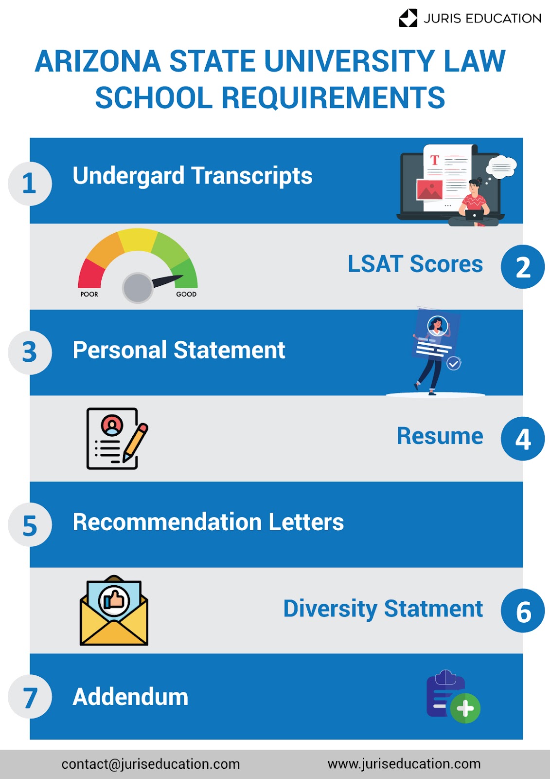 ASU Law School Acceptance Rate + How to Get In