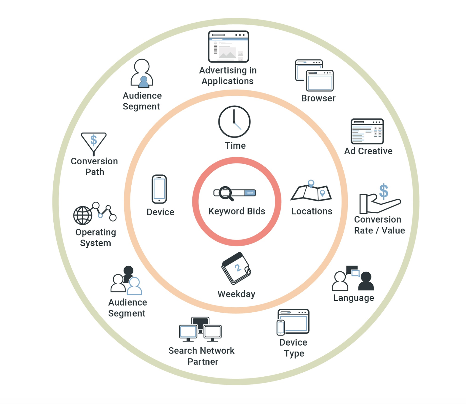 managing digital marketing complexities
