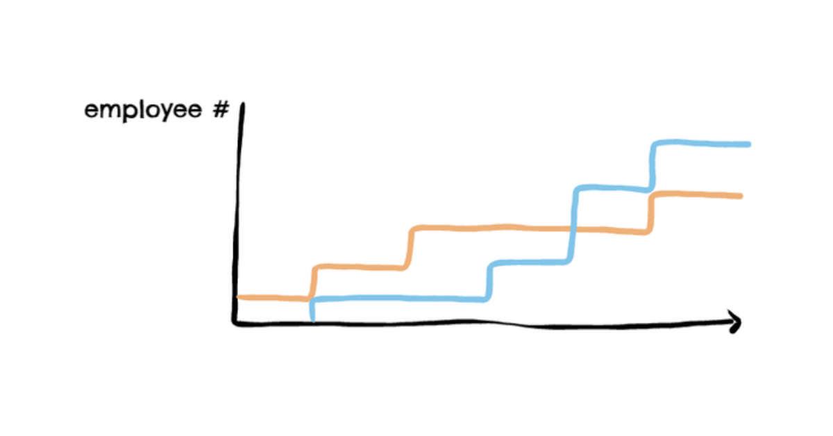 Staying One Move Ahead with Human Resource Planning