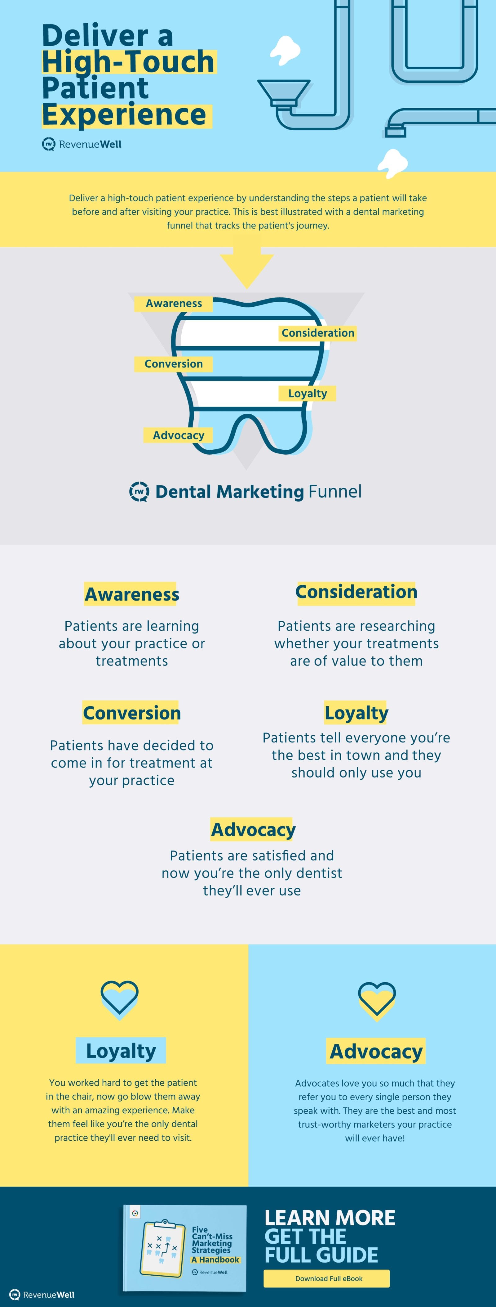 Dental Marketing Funnel Your Key to a HighTouch Practice