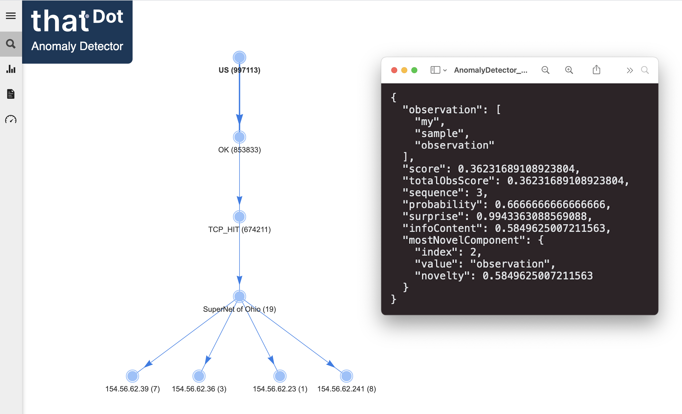 Realtime Anomaly Detection Novelty Detector thatDot