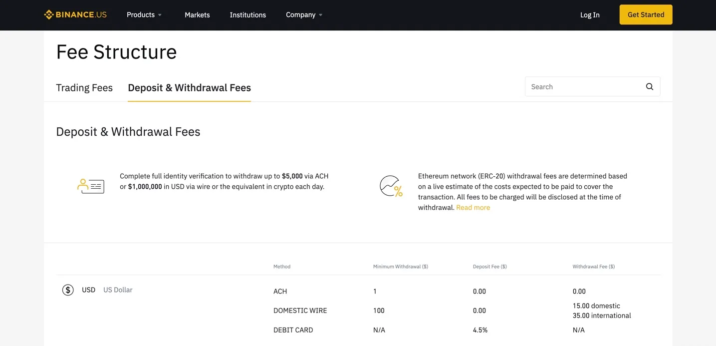 Binance platform fees