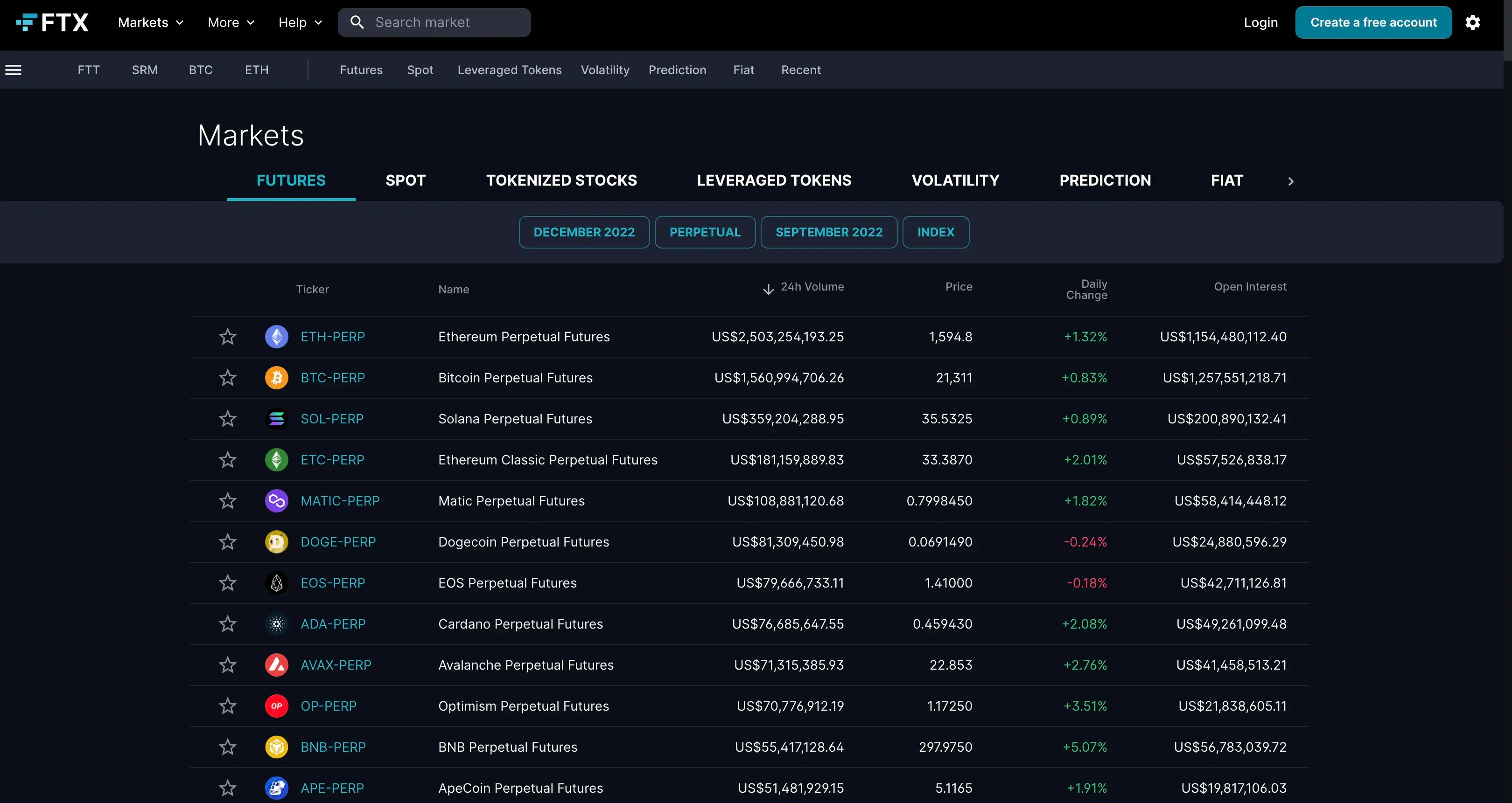 FTX Exchange for French Investors