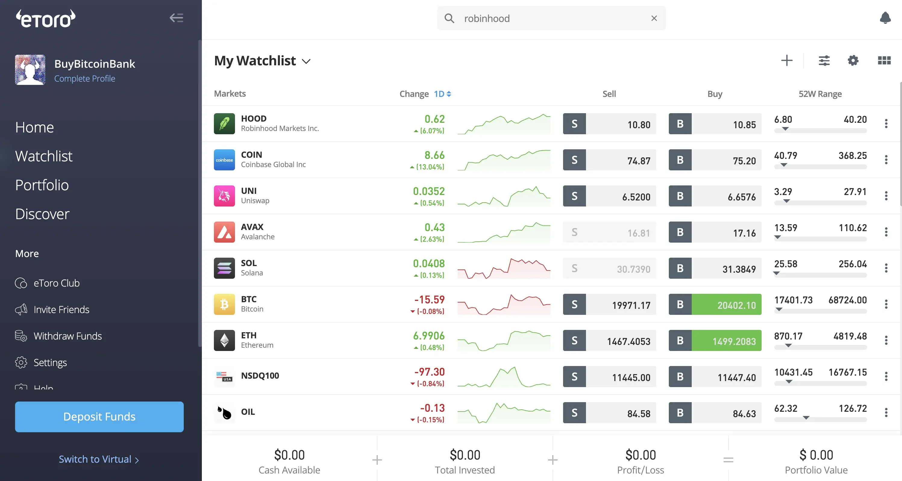 eToro Futures