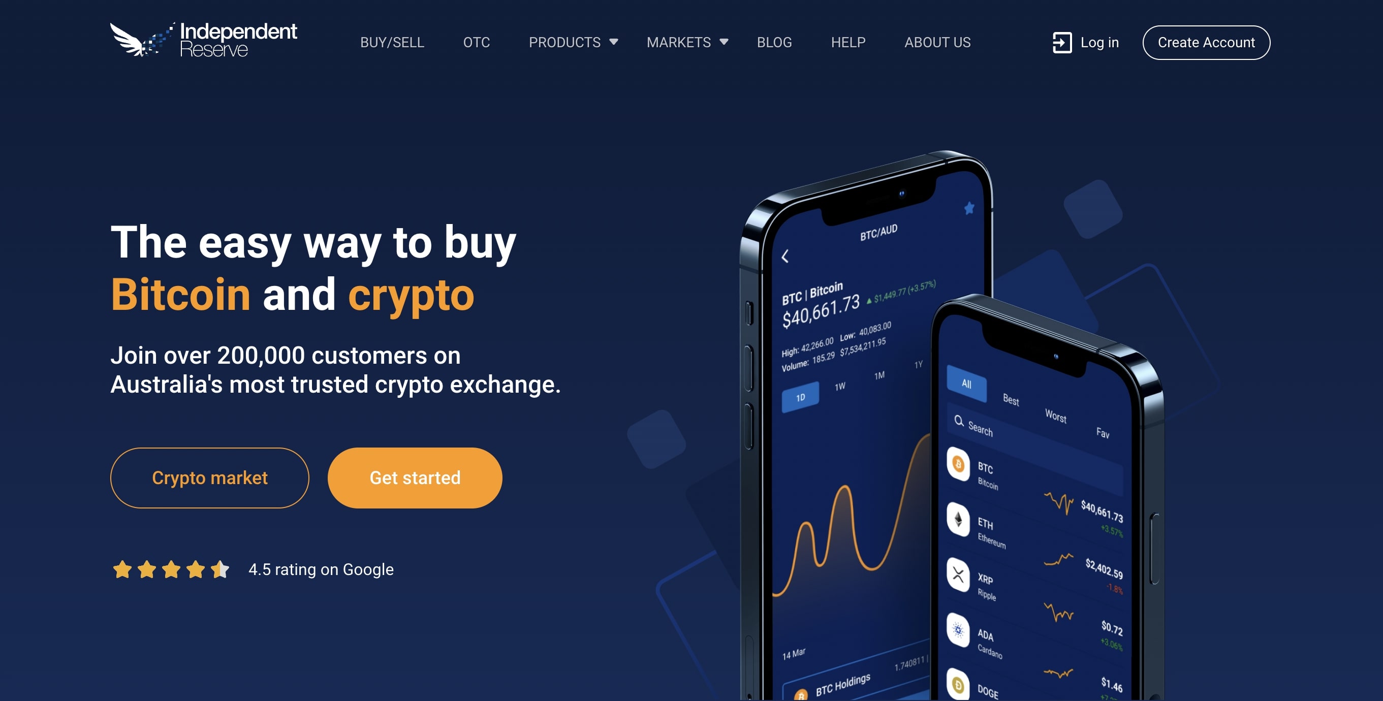 Best Crypto Exchanges Independent Reserve