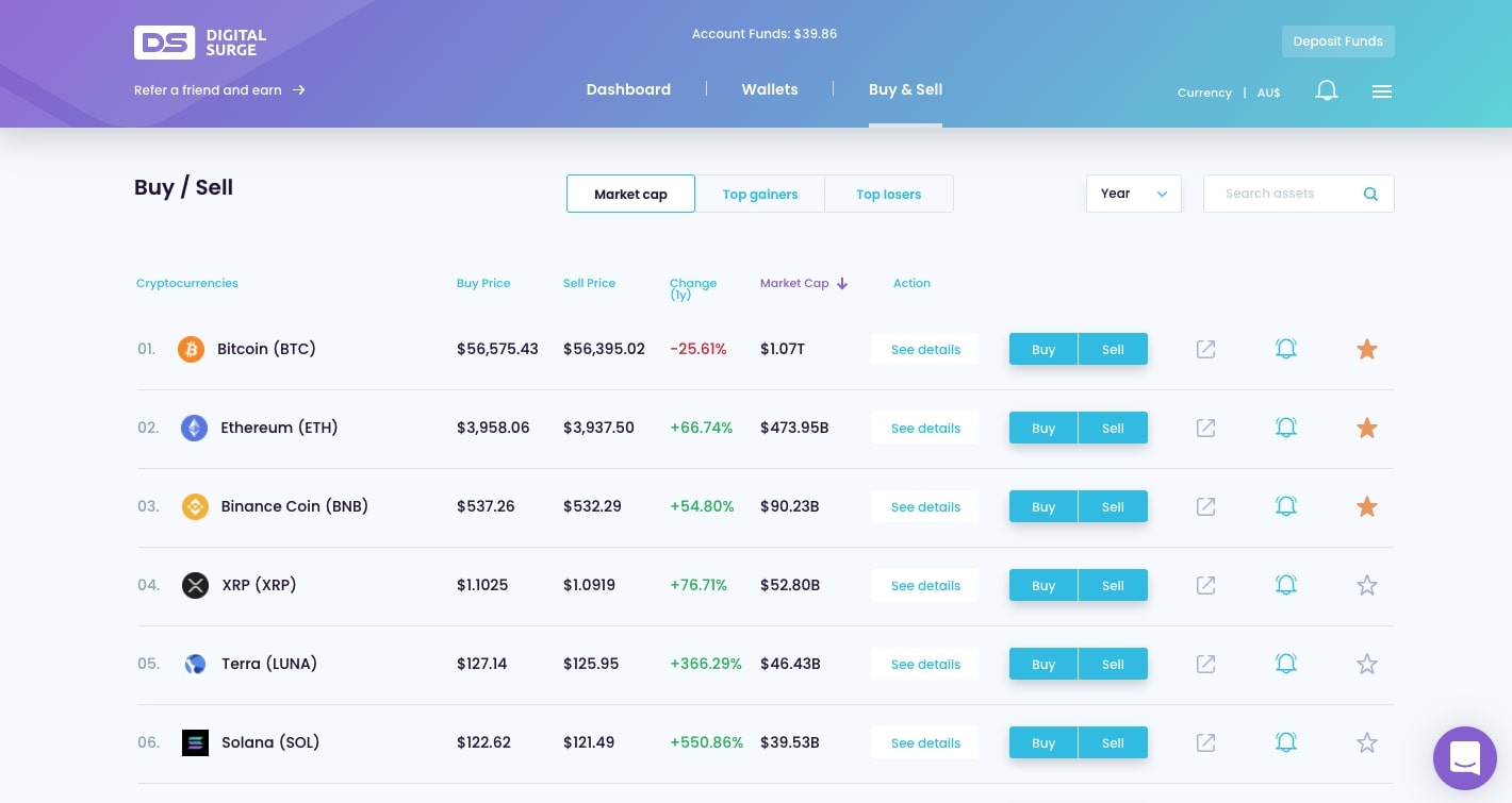 Digital Surge vs SwyftX Cryptos