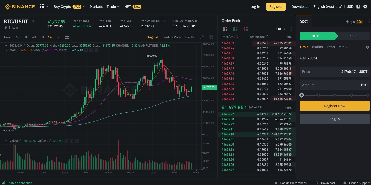 Binance Australia Futures Interface