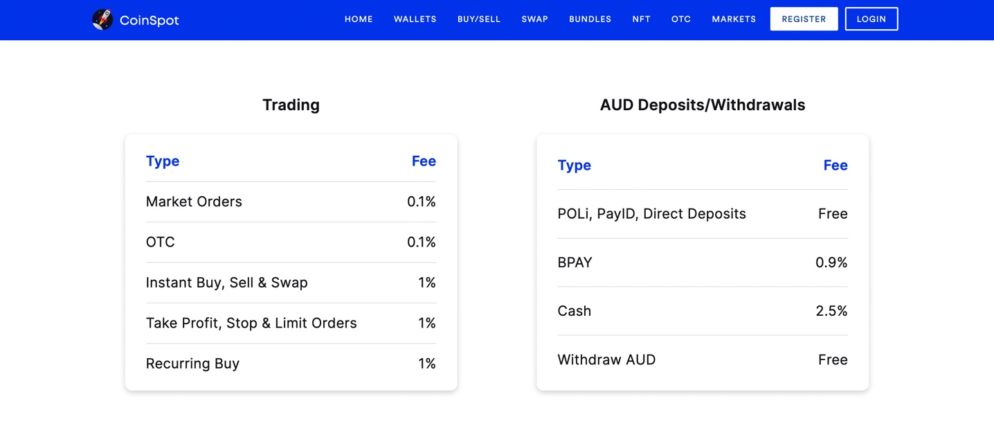 CoinSpot vs BTC Market Fees