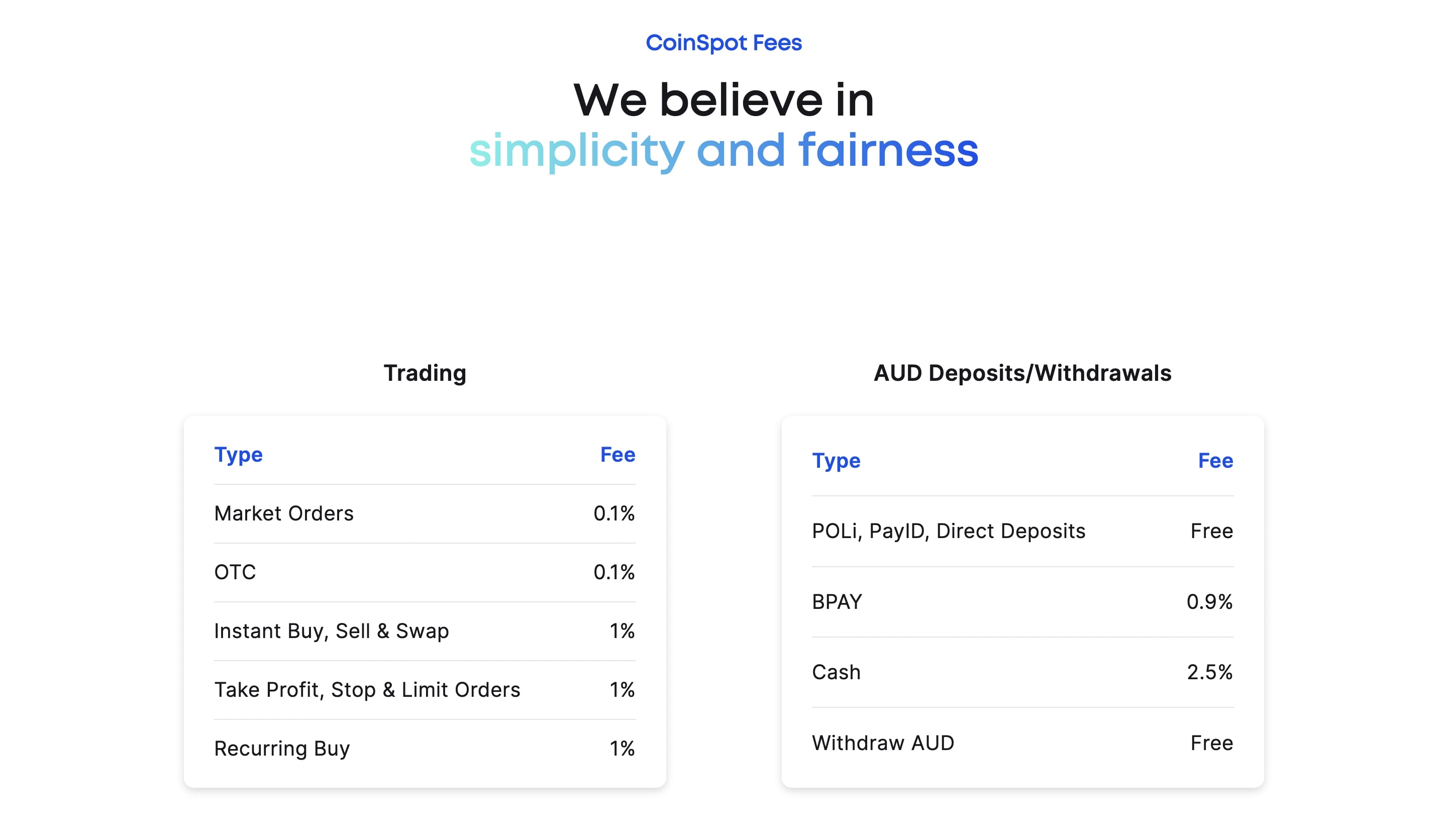 Is CoinSpot Expensive?