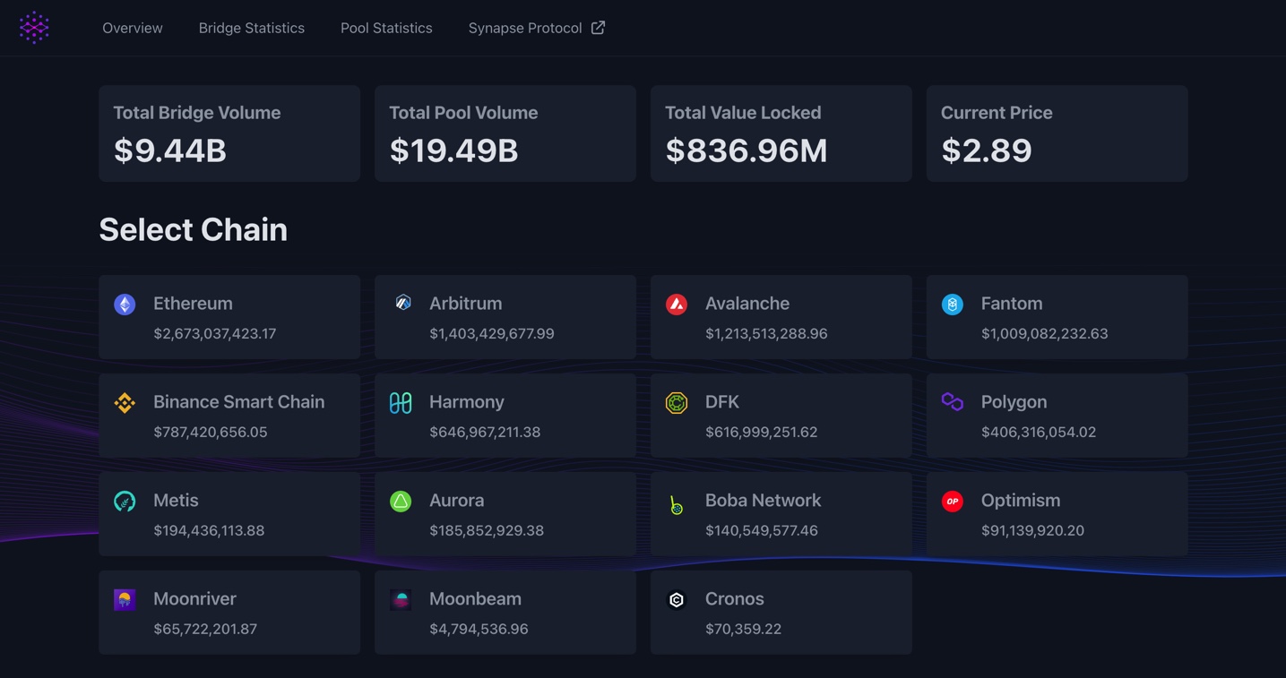 Synapse Bridging Analytics