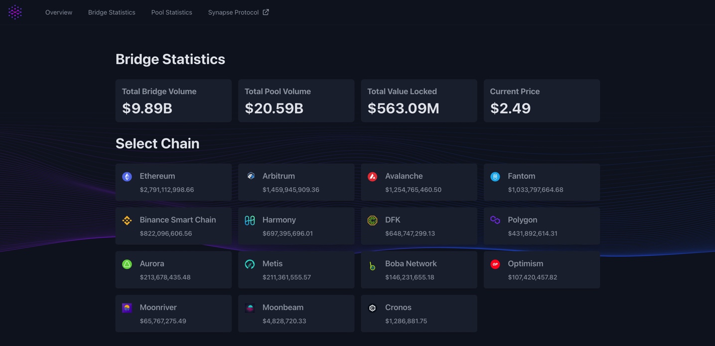 Synapse Bridging Analytics