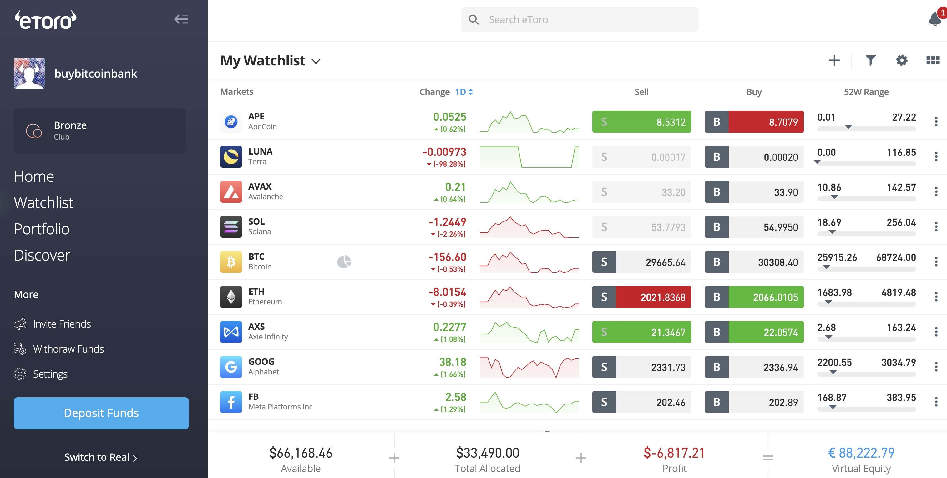 CaixaBank eToro