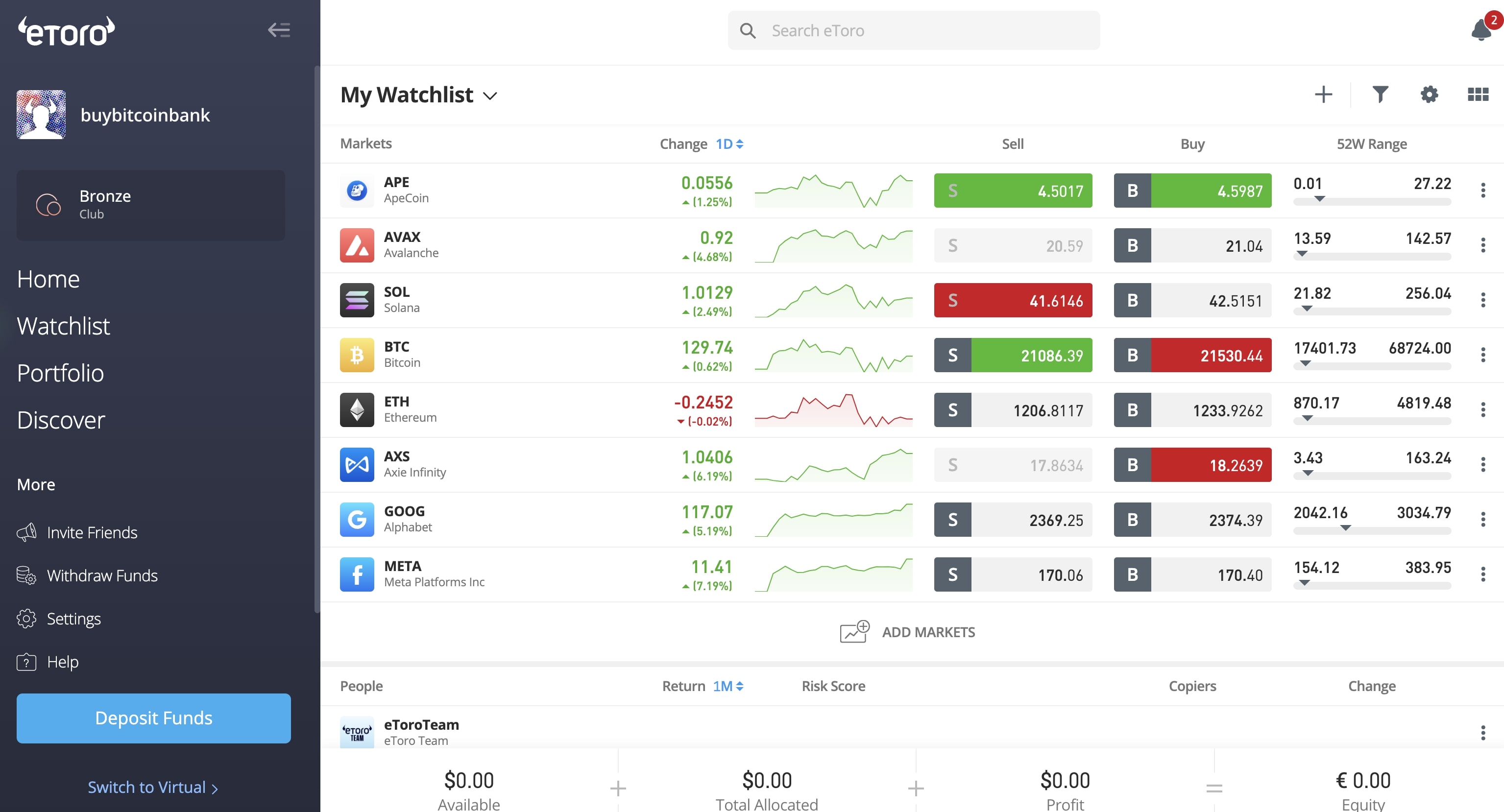 Crypto Investing Bank Austria