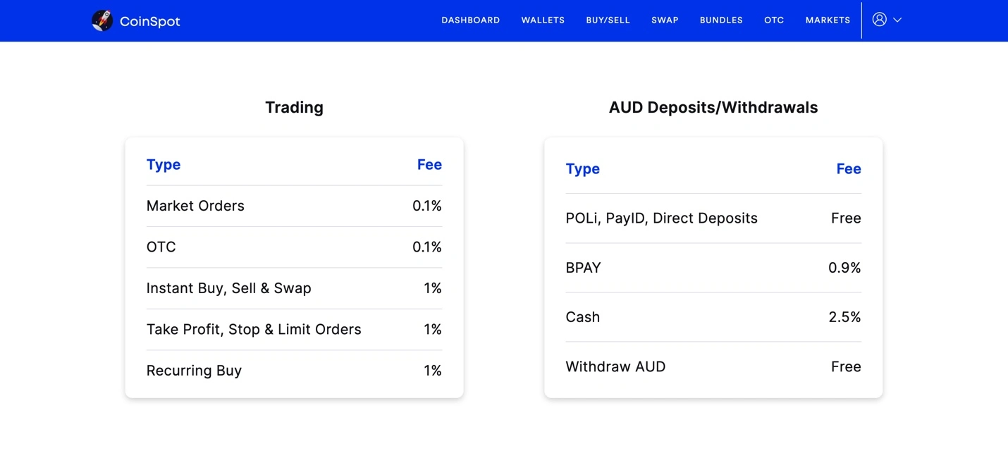CoinSpot Fees