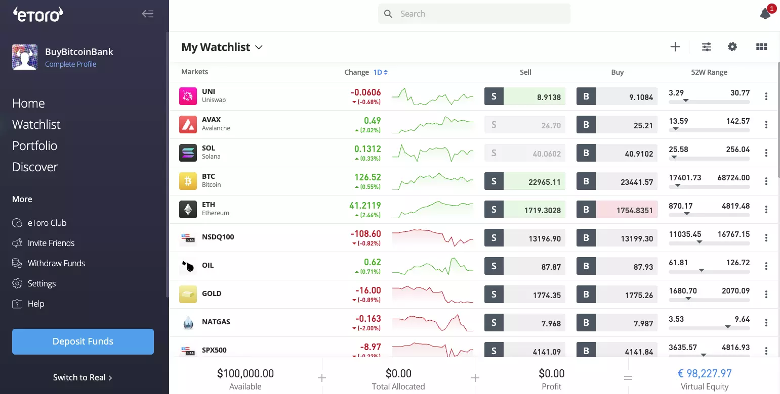 eToro DNB