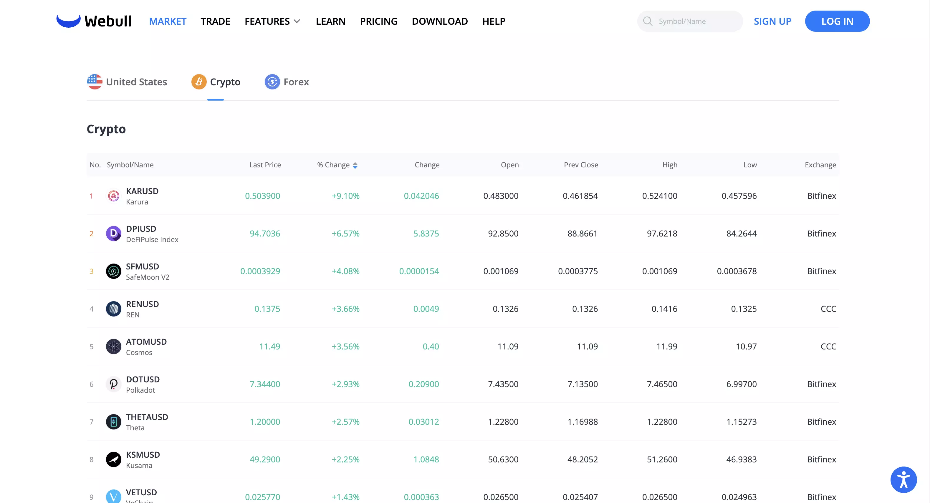 Webull Crypto