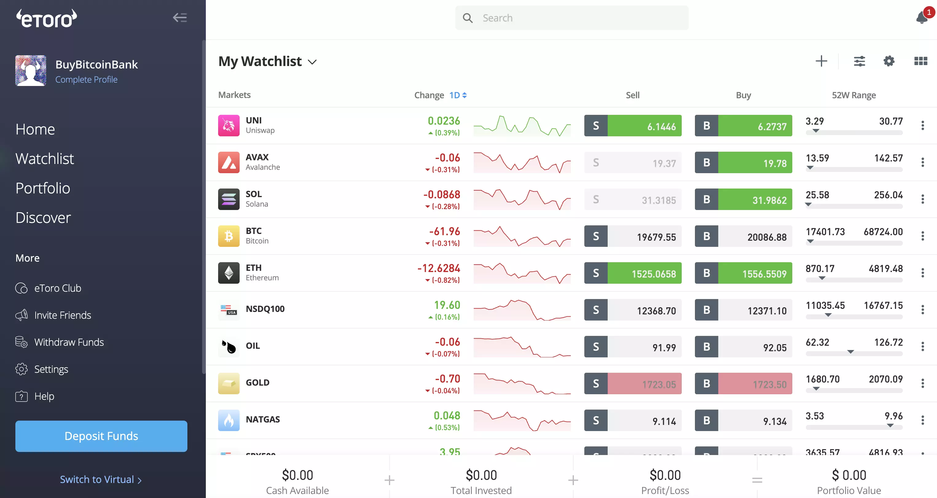 eToro BKO BP