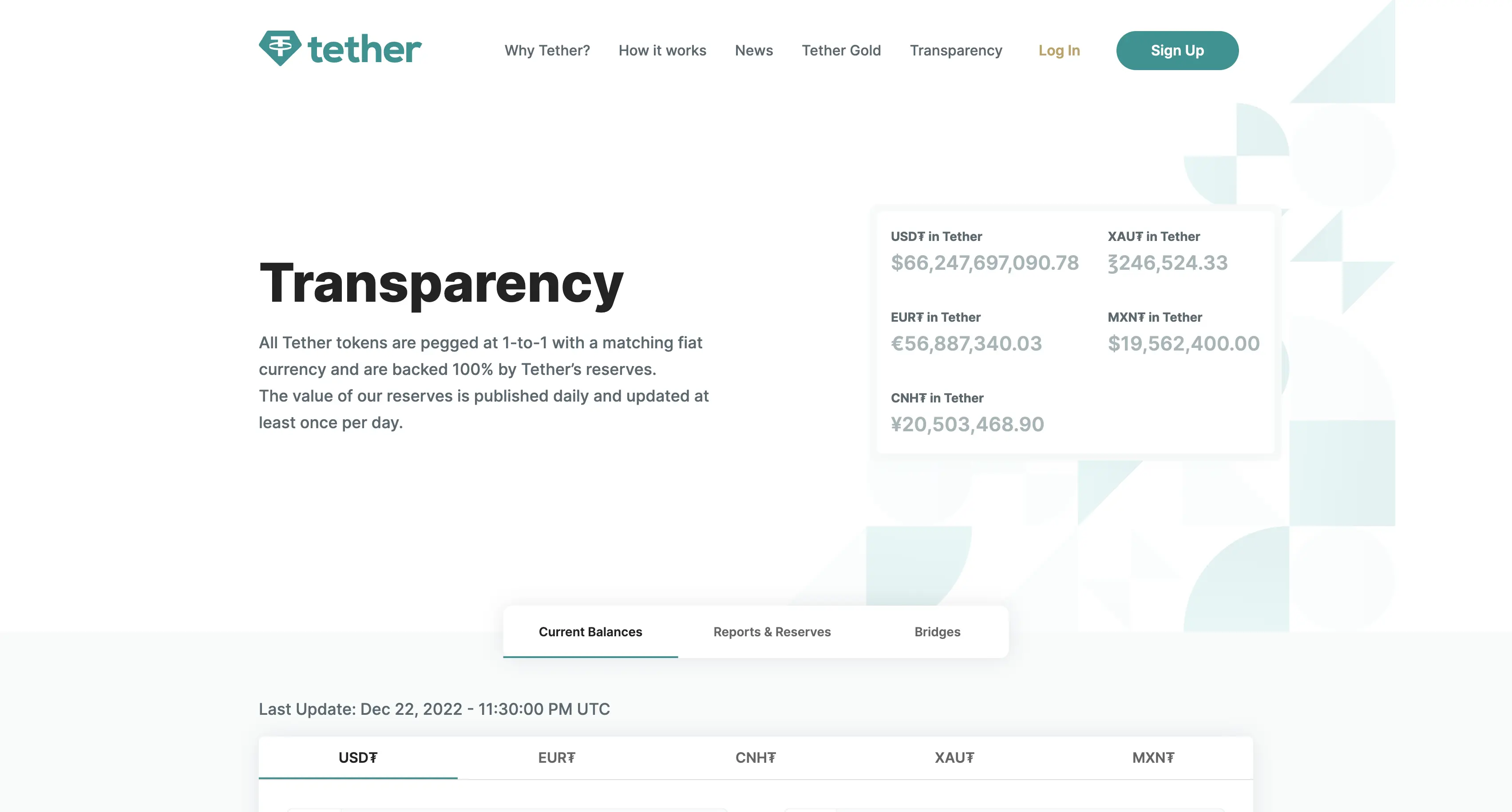 USDT Proof of Reserves