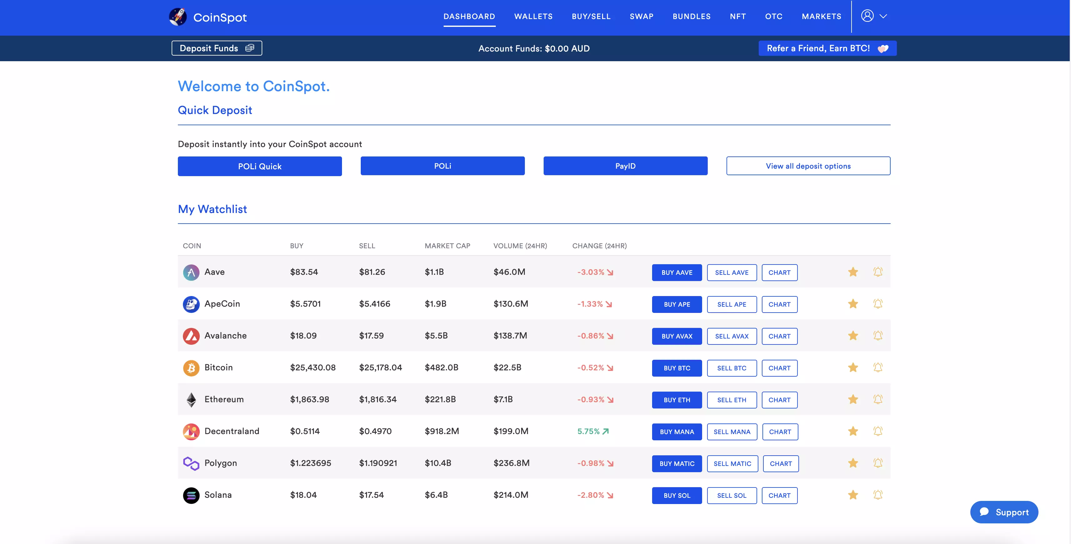 CommBank Crypto