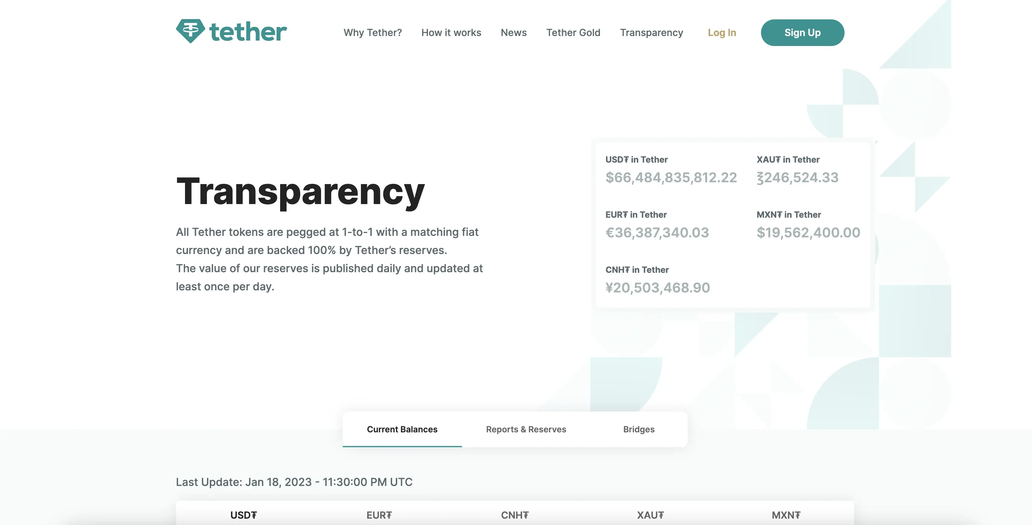 Tether Transparency