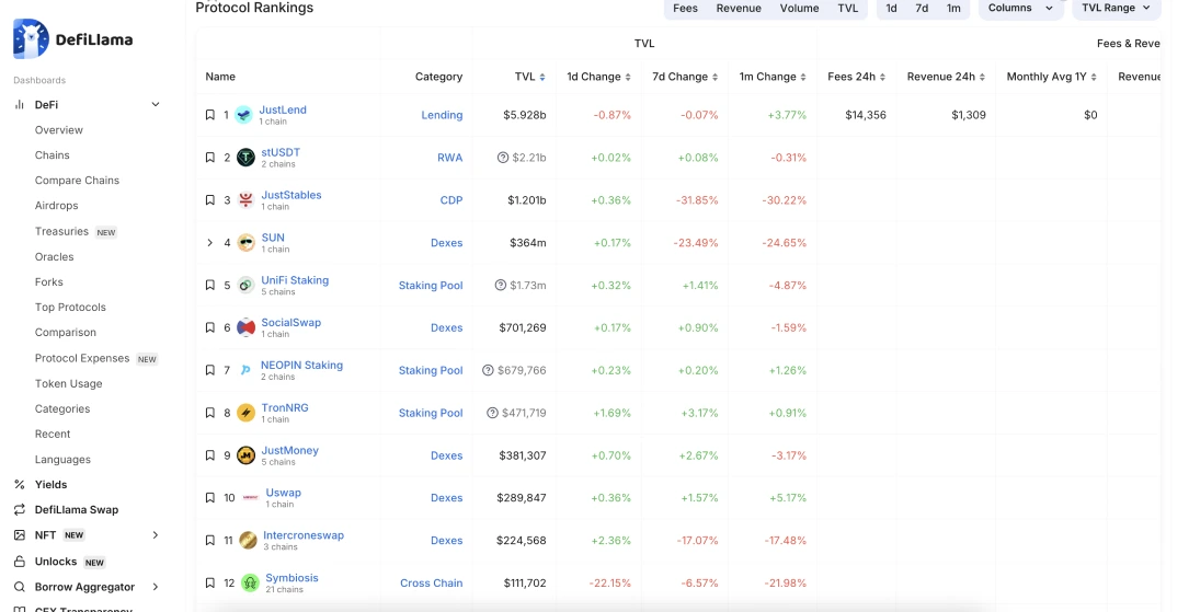 Popular Tron DeFi Applications