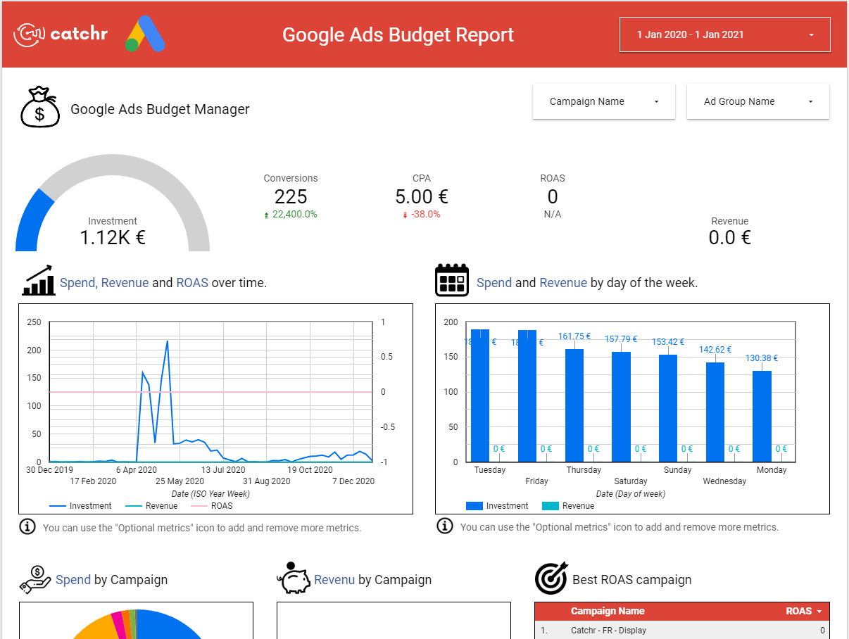 Free Google Ads Budget template for Google Data Studio by Catchr