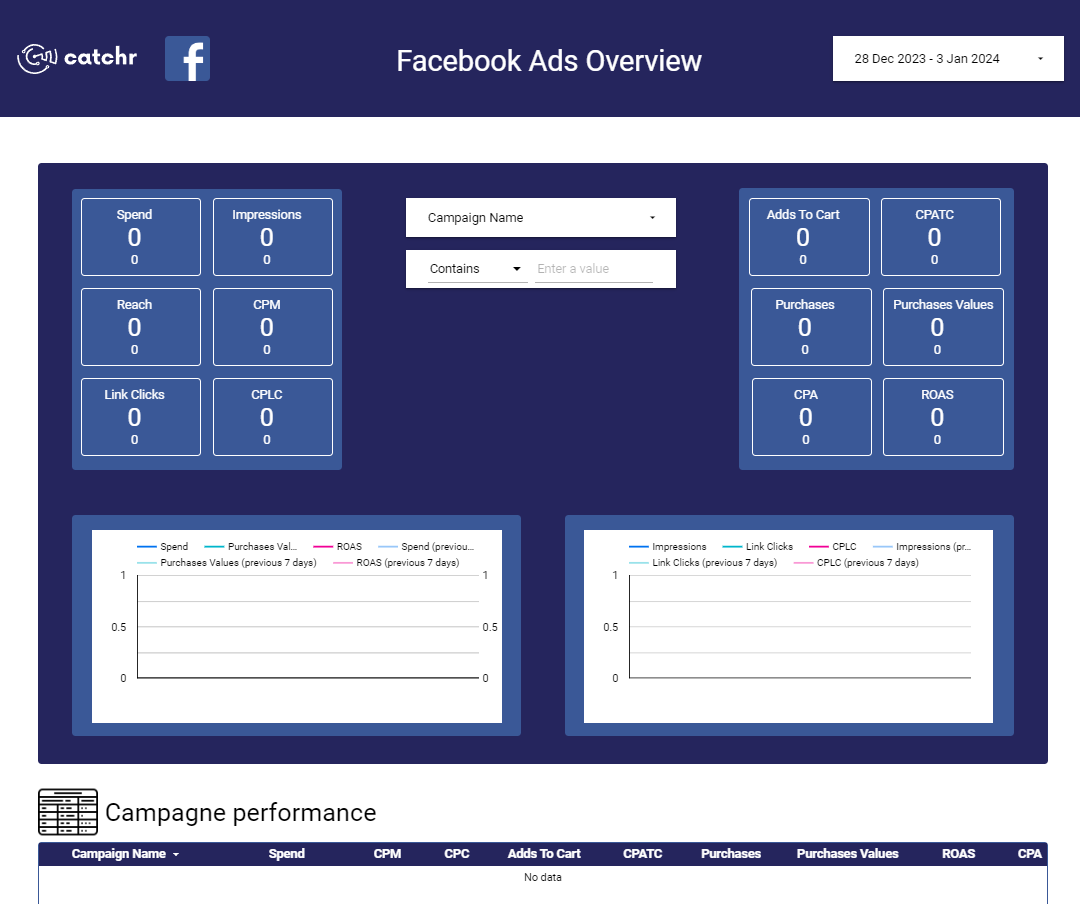 Template Meta Ads - Overview V2