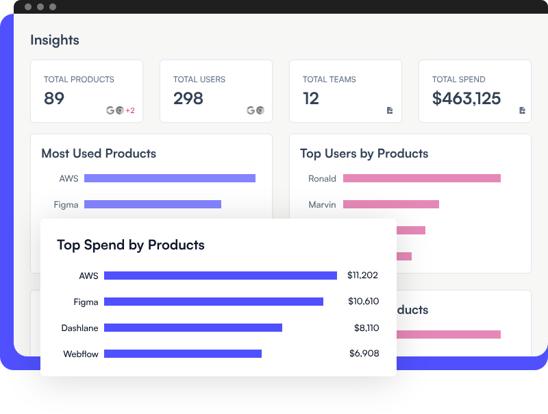 Manage your application portfolio with these top tools in 2024
