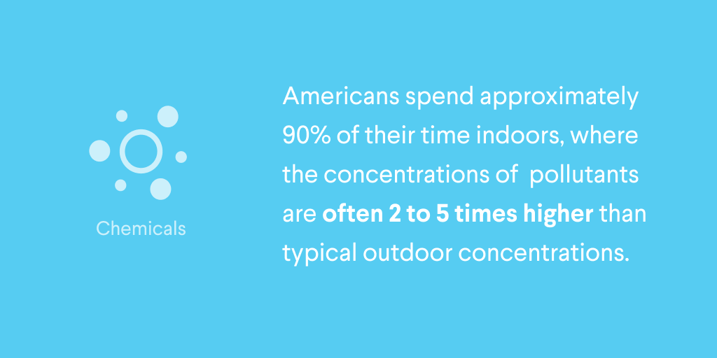 What We Measure Chemicals (VOCs)