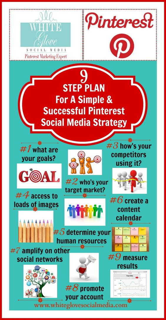 Infografik von <a href="https://www.whiteglovesocialmedia.com/vancouver-pinterest-consultant-infographics-9-step-plan-for-a-simple-successful-pinterest-social-media-strategy/#.UhiiRtK2Otw">White Glove Social Media</a>, Quelle: <a href="https://i.pinimg.com/564x/ba/b5/86/bab586cdaf013ae8298dae506b050a56.jpg">Pinterest Marketing Expert</a>