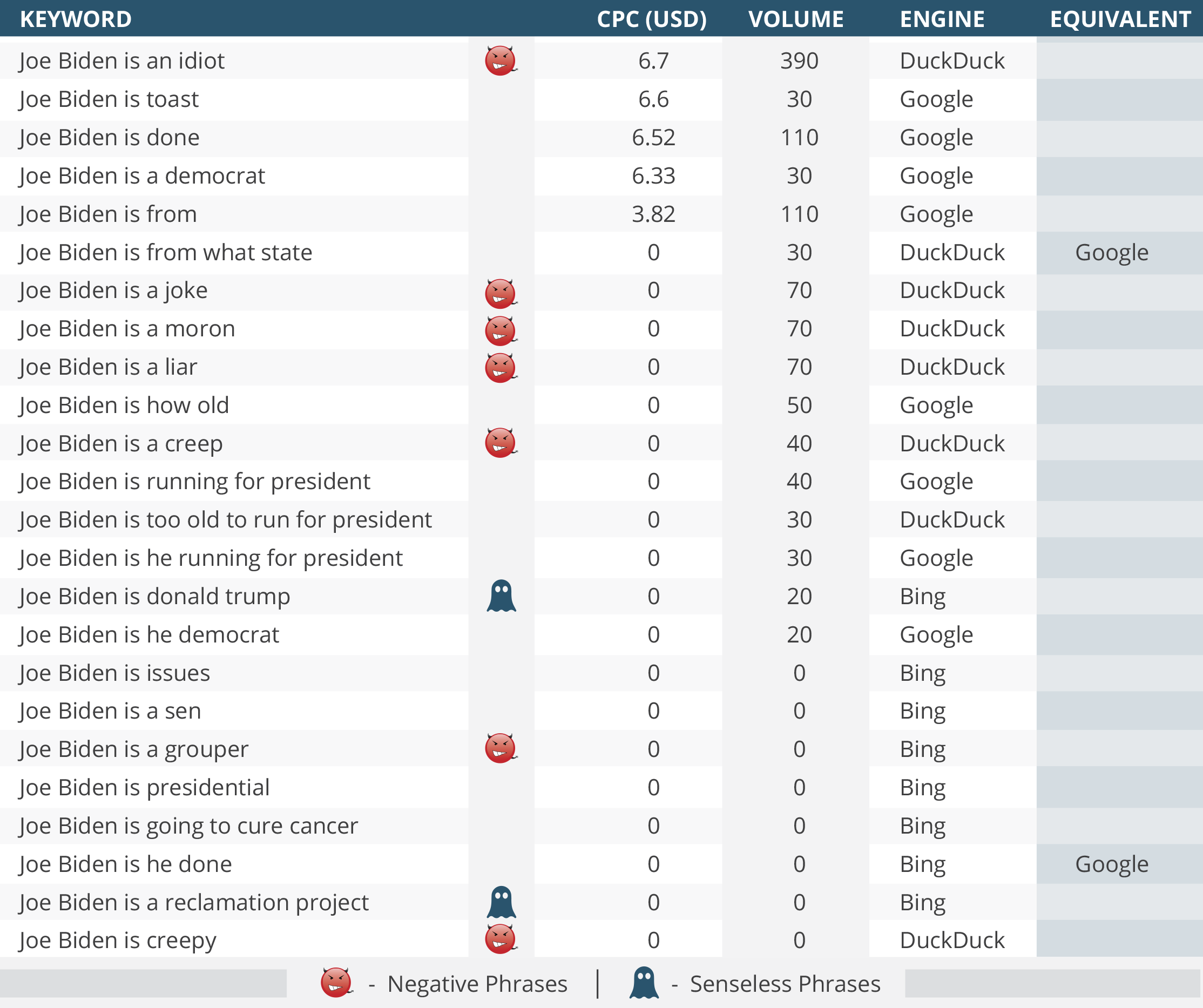 WSJ-Benchmark vs. Suchvolumen in Autocomplete