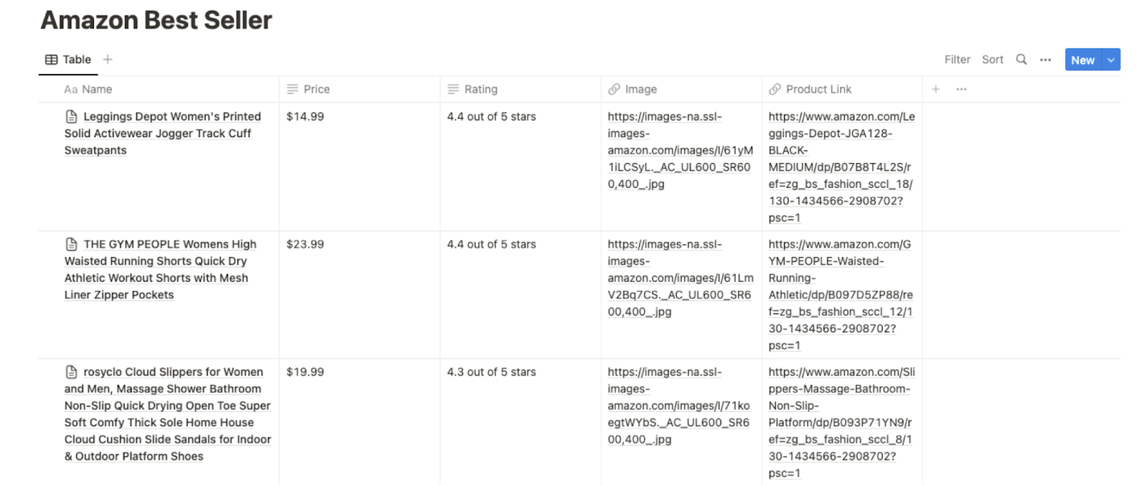 Sync Amazon Best Sellers Data to Notion for Market Research