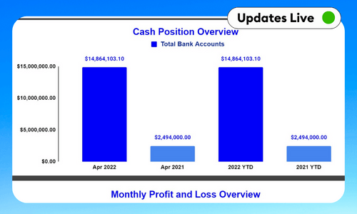 Business KPI Dashboard 