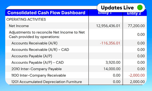 Live & Automated Consolidated Cash Flow 